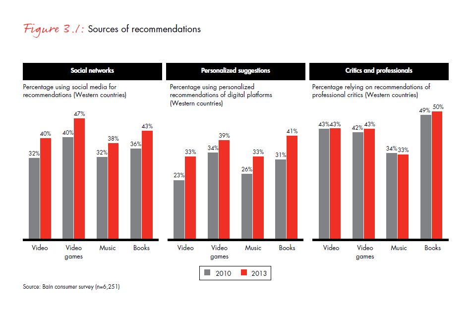 the-age-of-curation-fig-03-1_embed the-age-of-curation-fig-03-1_embed