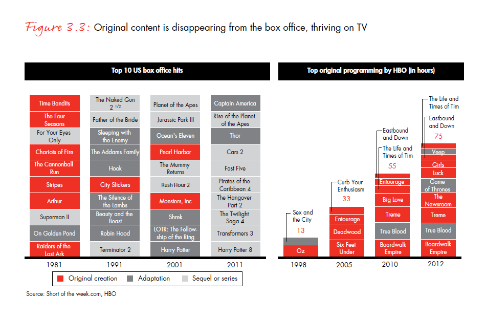 the-age-of-curation-fig-03-3_embed the-age-of-curation-fig-03-3_embed