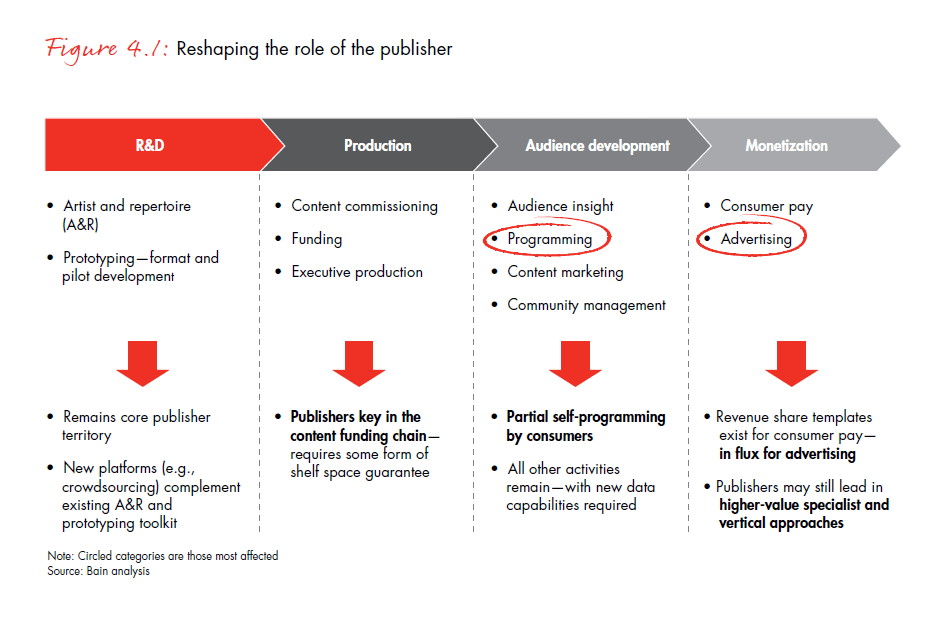 the-age-of-curation-fig-04-1_embed the-age-of-curation-fig-04-1_embed