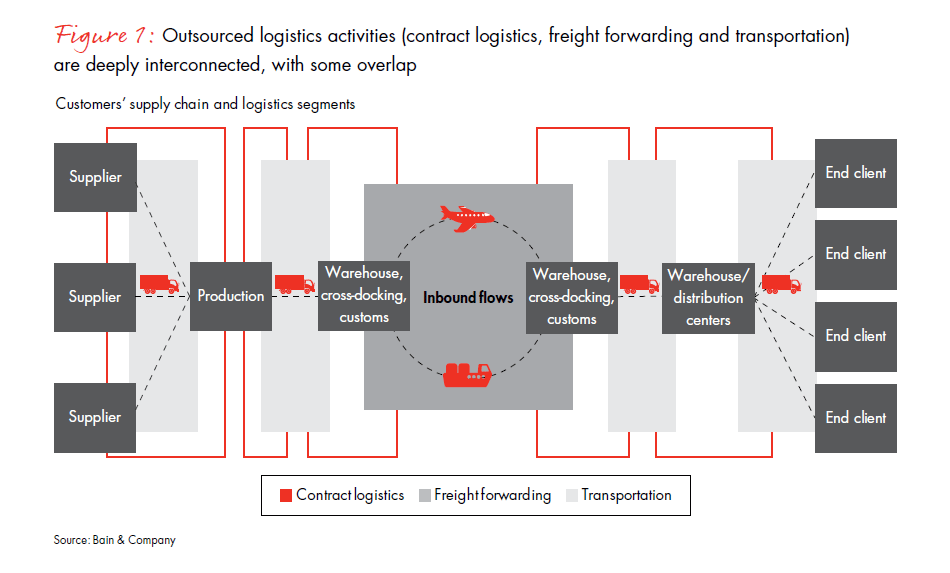 challenges-and-winning-models-fig-01_full challenges-and-winning-models-fig-01_full