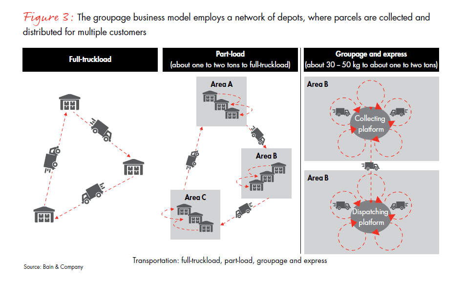 challenges-and-winning-models-fig-03_embed challenges-and-winning-models-fig-03_embed