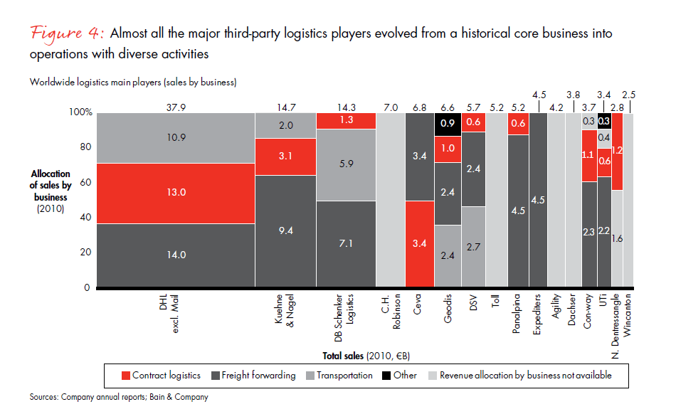 challenges-and-winning-models-fig-04_full challenges-and-winning-models-fig-04_full