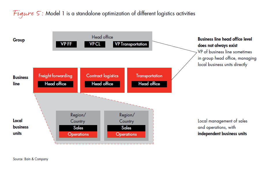 challenges-and-winning-models-fig-05_full challenges-and-winning-models-fig-05_full