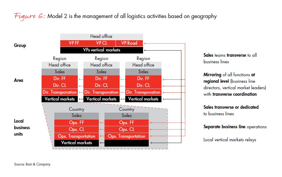challenges-and-winning-models-fig-06_embed challenges-and-winning-models-fig-06_embed