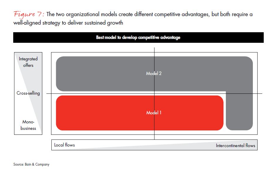 challenges-and-winning-models-fig-07_full challenges-and-winning-models-fig-07_full