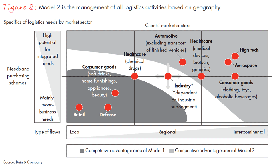 challenges-and-winning-models-fig-08_full challenges-and-winning-models-fig-08_full