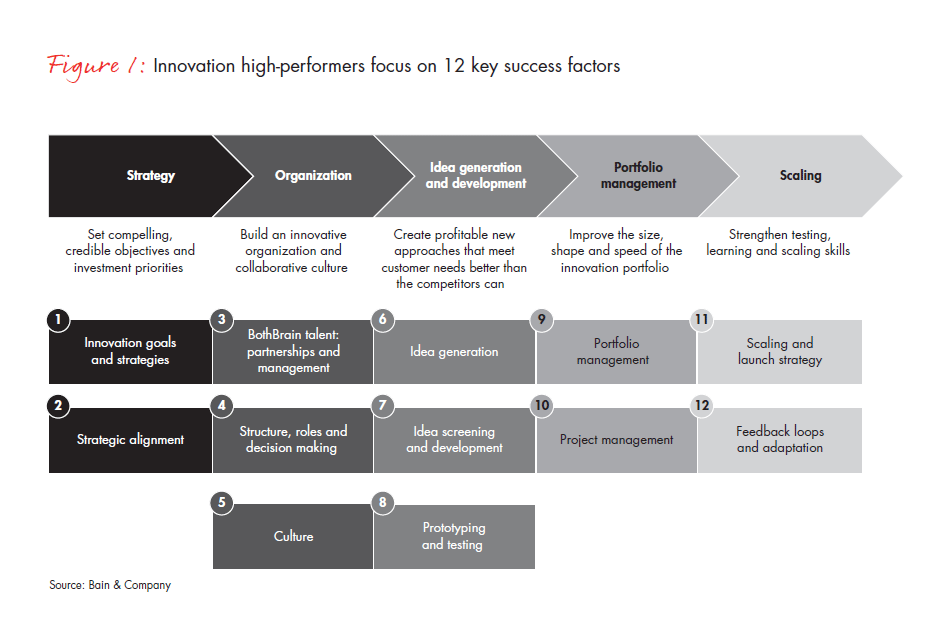 taking-the-measure-of-your-innovation-fig-01_full taking-the-measure-of-your-innovation-fig-01_full