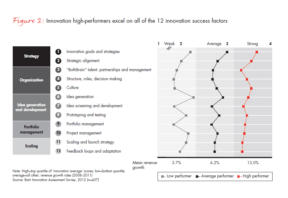 taking-the-measure-of-your-innovation-fig-02_full taking-the-measure-of-your-innovation-fig-02_full