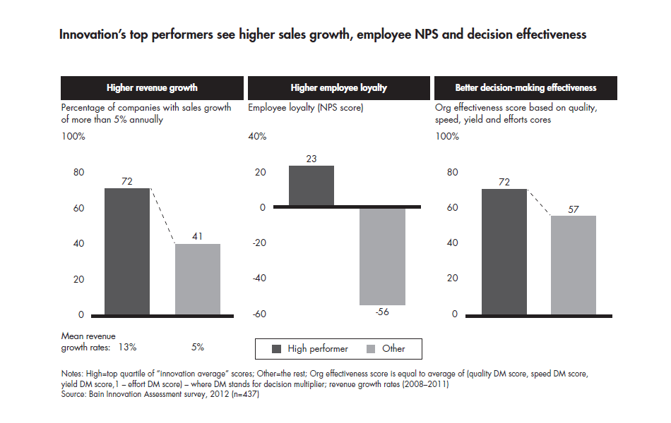 taking-the-measure-of-your-innovation-innovations-top-performers_embed taking-the-measure-of-your-innovation-innovations-top-performers_embed