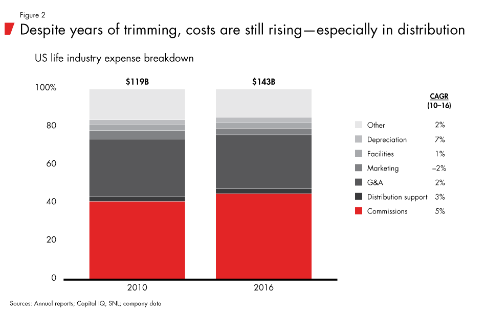 life-ins-cost-transformation-fig02_embed life-ins-cost-transformation-fig02_embed