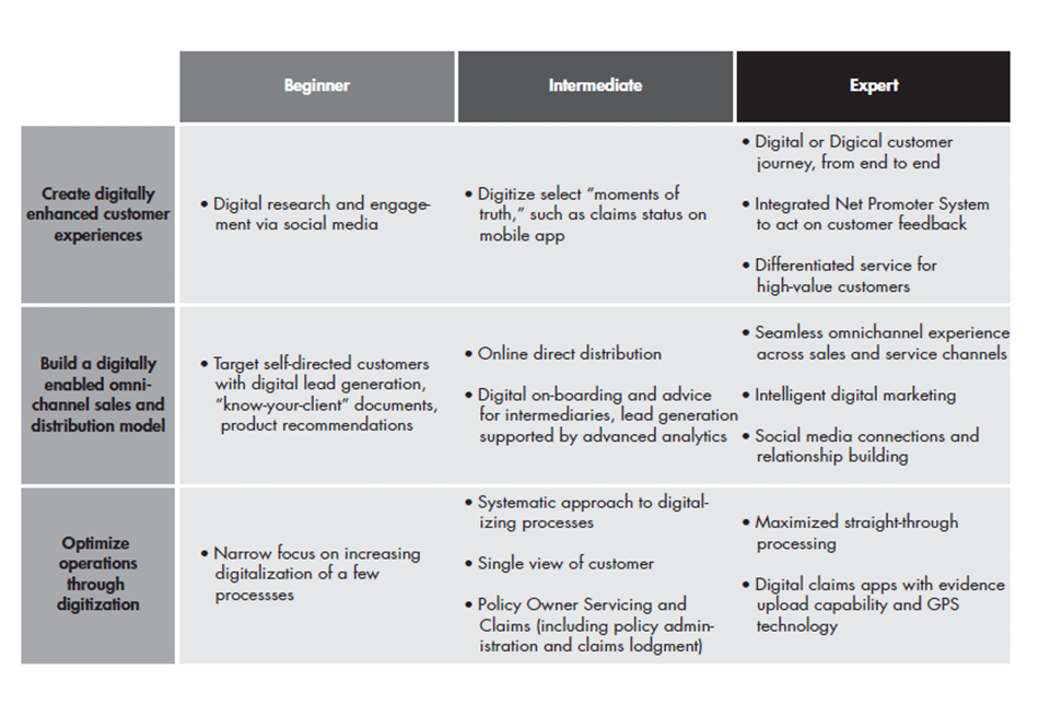 digical-transformation-insurance-fig4_full digical-transformation-insurance-fig4_full
