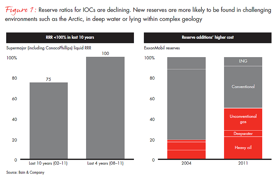 changing-business-models-fig-01_full changing-business-models-fig-01_full