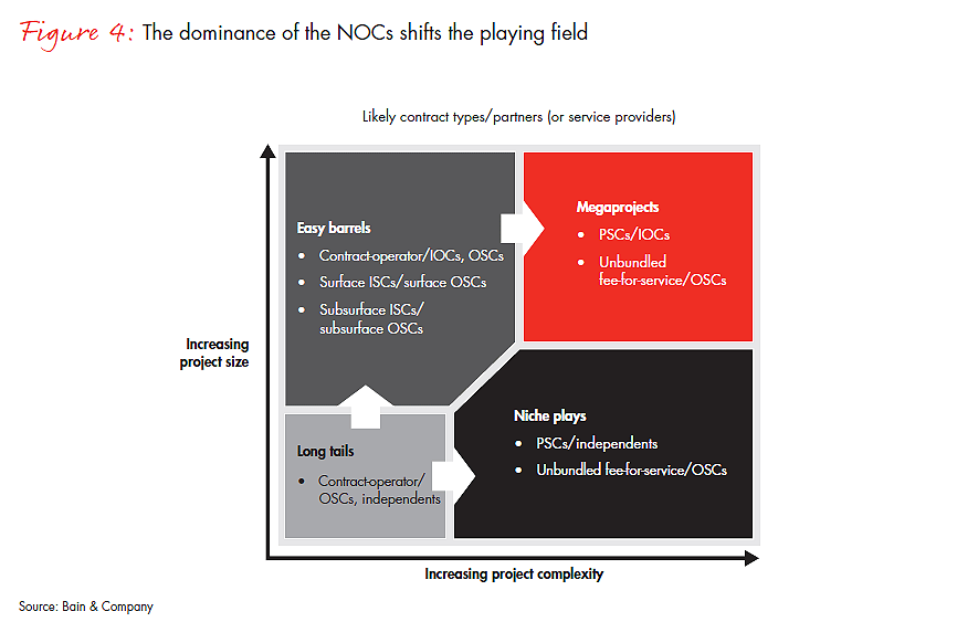 changing-business-models-fig-04_full changing-business-models-fig-04_full