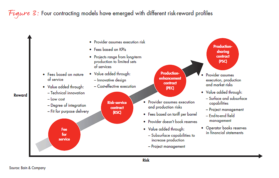 changing-business-models-new-fig-03_full changing-business-models-new-fig-03_full