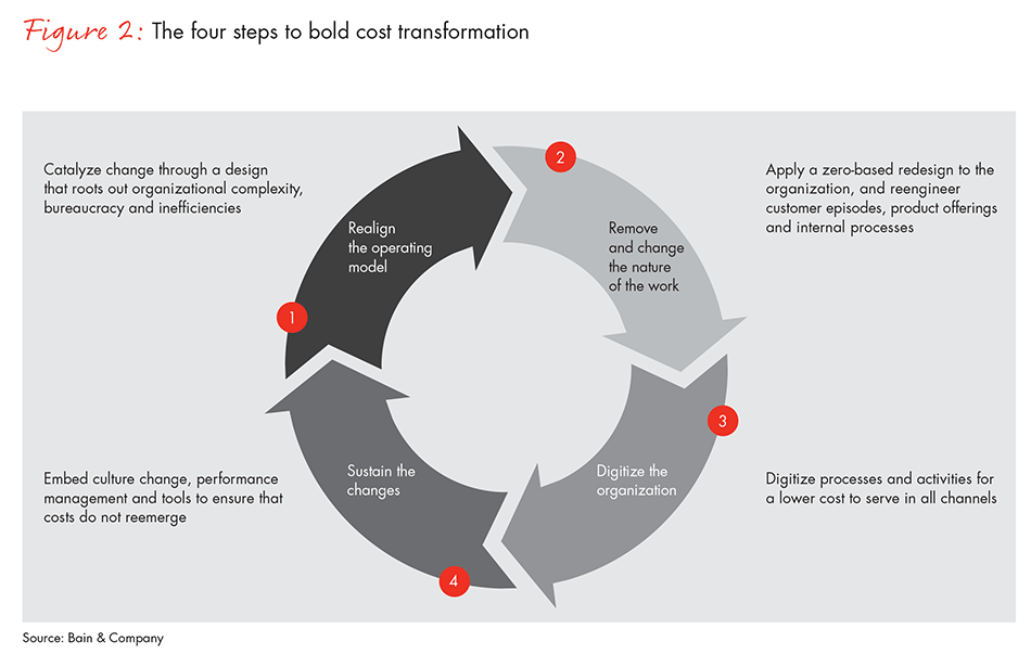 big-bold-bank-transformation-fig-2_embed big-bold-bank-transformation-fig-2_embed