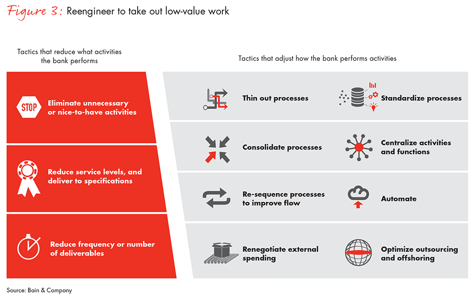 big-bold-bank-transformation-fig-3_embed big-bold-bank-transformation-fig-3_embed