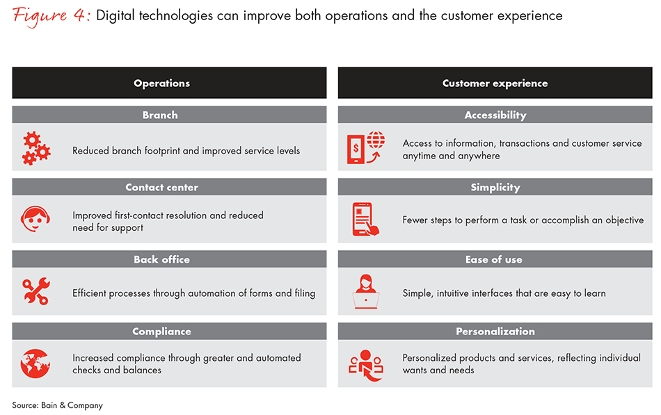 big-bold-bank-transformation-fig-4_embed big-bold-bank-transformation-fig-4_embed