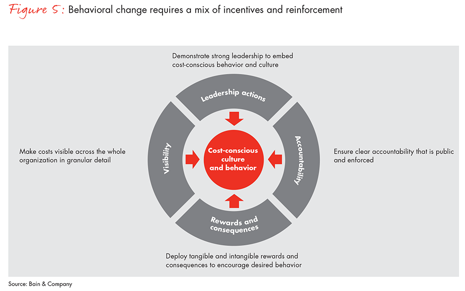 big-bold-bank-transformation-fig-5_embed big-bold-bank-transformation-fig-5_embed