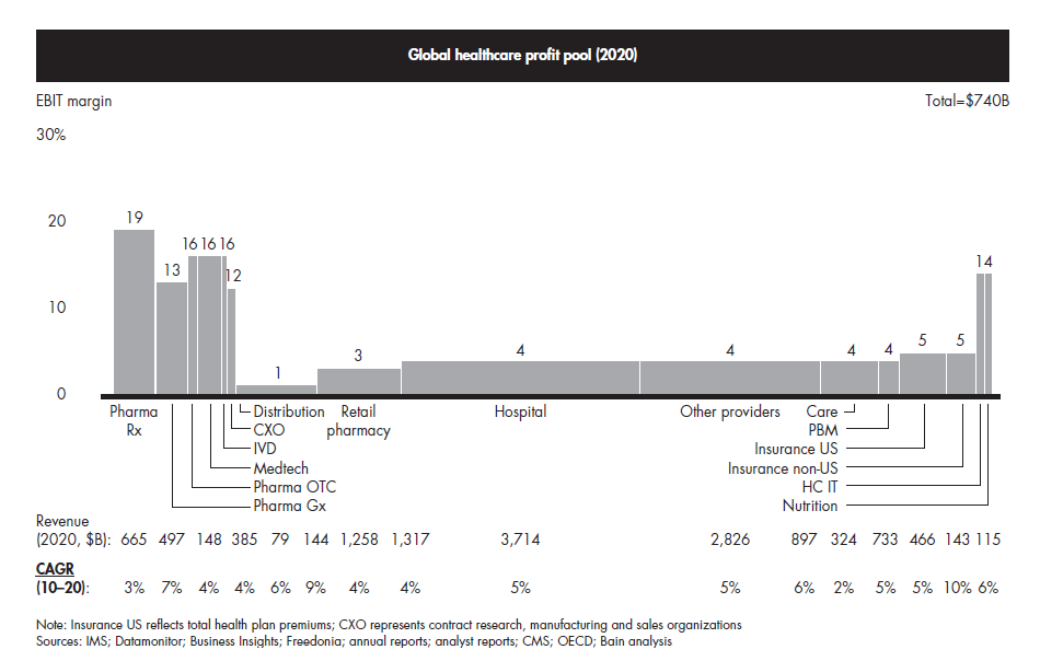 healthcare-2020-fig-01B_full healthcare-2020-fig-01B_full