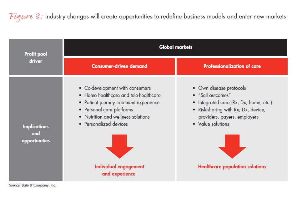 healthcare-2020-fig-03_embed healthcare-2020-fig-03_embed