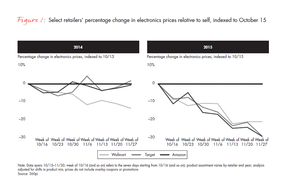 retail-holiday-newsletter-2015-2016-3-fig1_embed retail-holiday-newsletter-2015-2016-3-fig1_embed
