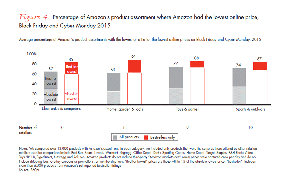 retail-holiday-newsletter-2015-2016-3-fig4_embed retail-holiday-newsletter-2015-2016-3-fig4_embed