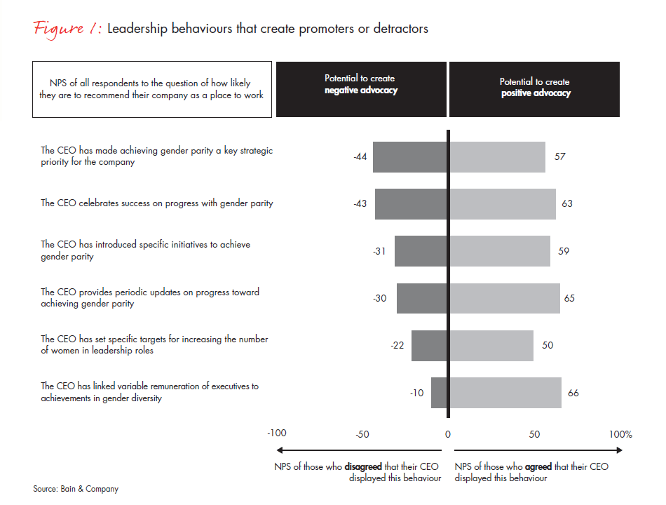actions-speak-louder-than-words-fig-01b_full actions-speak-louder-than-words-fig-01b_full
