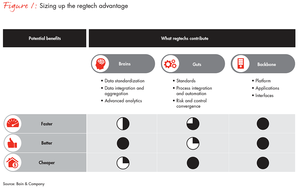banking-regtechs-to-rescue-fig01_full banking-regtechs-to-rescue-fig01_full