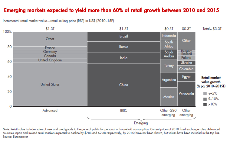 are-you-ahead-of-the-curve-figure-01_full are-you-ahead-of-the-curve-figure-01_full