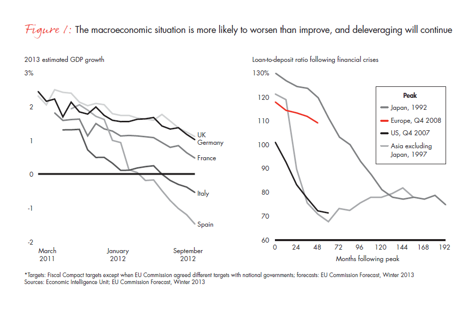 what-lies-beyond-the-financial-crisis-fig-01_embed what-lies-beyond-the-financial-crisis-fig-01_embed