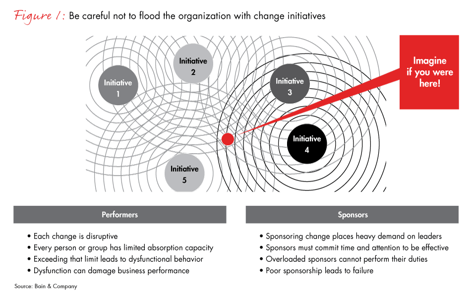 Is-your-change-creating-a-floodfig-01_embed Is-your-change-creating-a-floodfig-01_embed