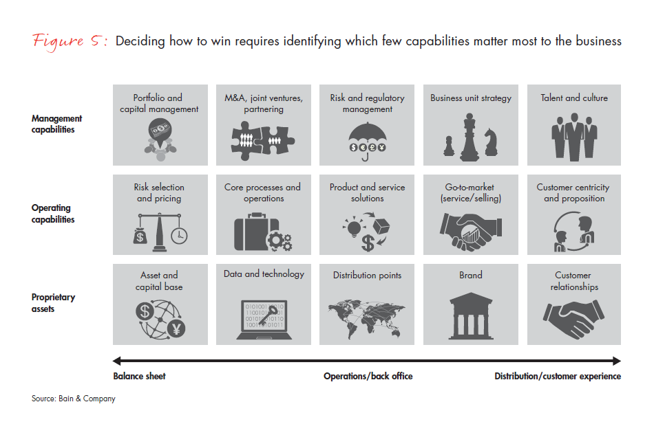 the-return-of-corporate-strategy-in-banking-fig-05_embed the-return-of-corporate-strategy-in-banking-fig-05_embed
