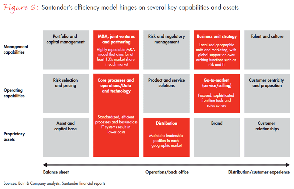 the-return-of-corporate-strategy-in-banking-fig-06_embed the-return-of-corporate-strategy-in-banking-fig-06_embed