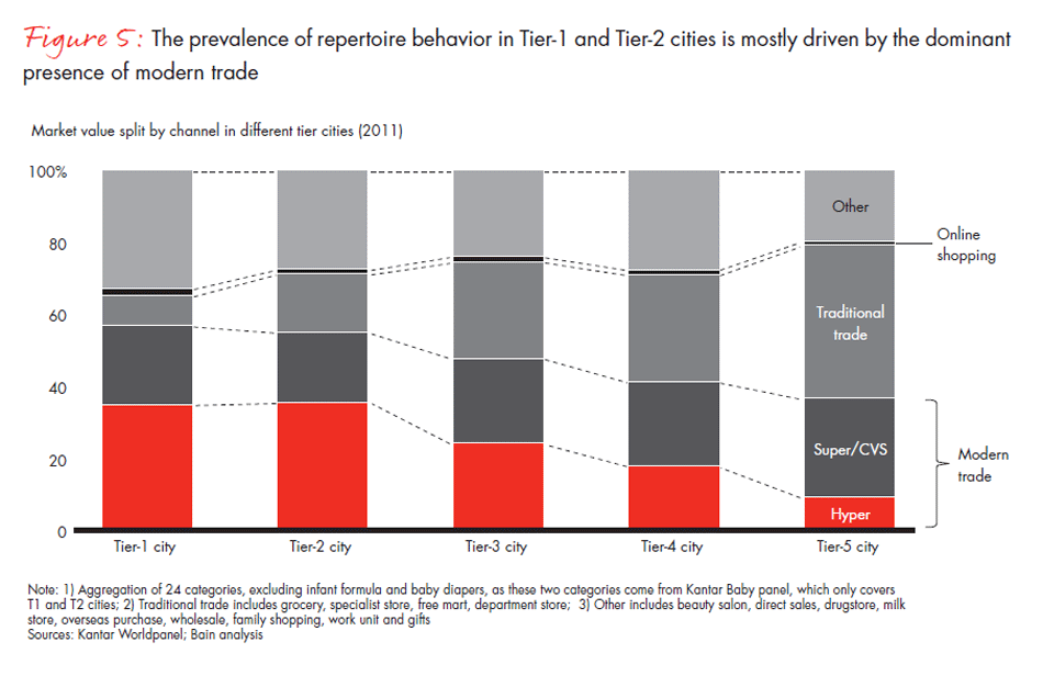 do-city-tier-life-stage-and-category-matter-fig-05_embed do-city-tier-life-stage-and-category-matter-fig-05_embed