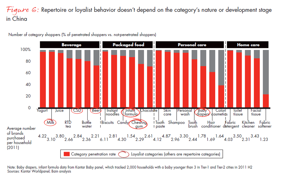 do-city-tier-life-stage-and-category-matter-fig-06_embed do-city-tier-life-stage-and-category-matter-fig-06_embed
