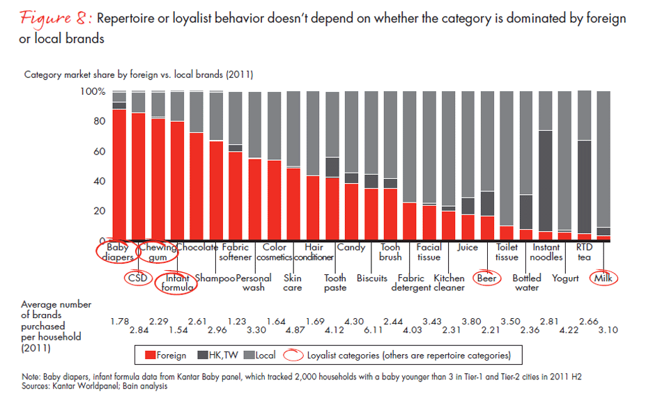 do-city-tier-life-stage-and-category-matter-fig-08_embed do-city-tier-life-stage-and-category-matter-fig-08_embed