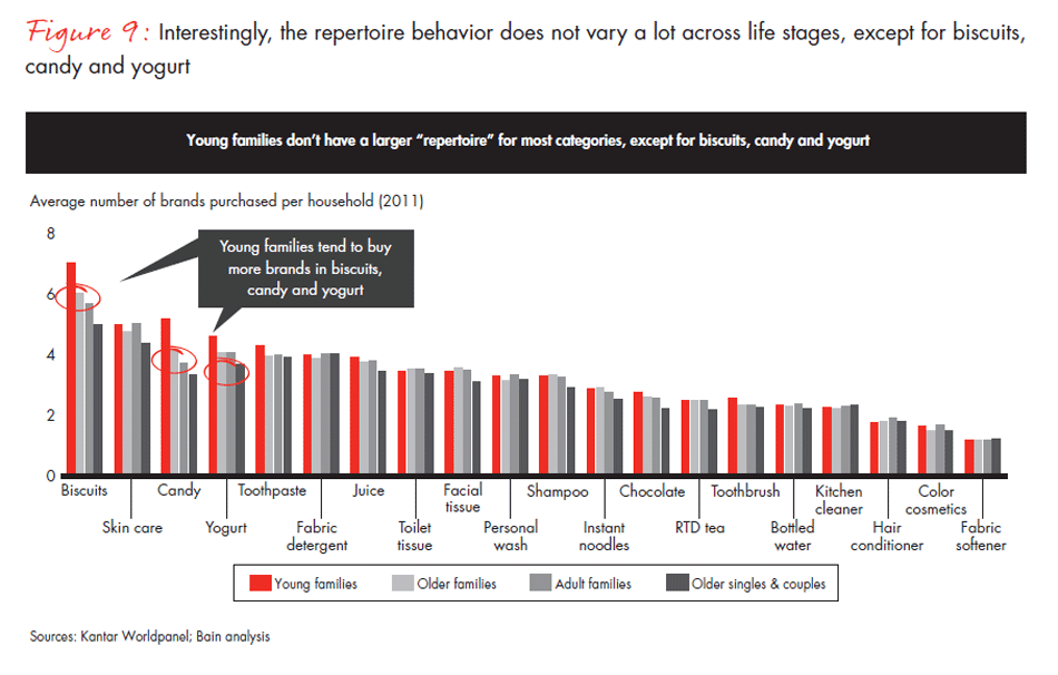 do-city-tier-life-stage-and-category-matter-fig-09_embed do-city-tier-life-stage-and-category-matter-fig-09_embed