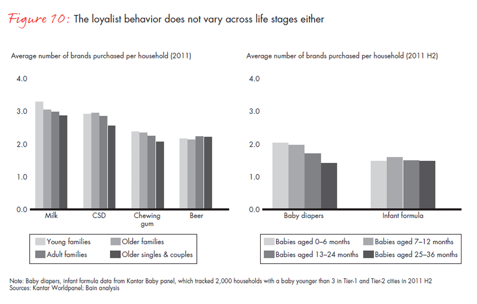 do-city-tier-life-stage-and-category-matter-fig-10_embed do-city-tier-life-stage-and-category-matter-fig-10_embed