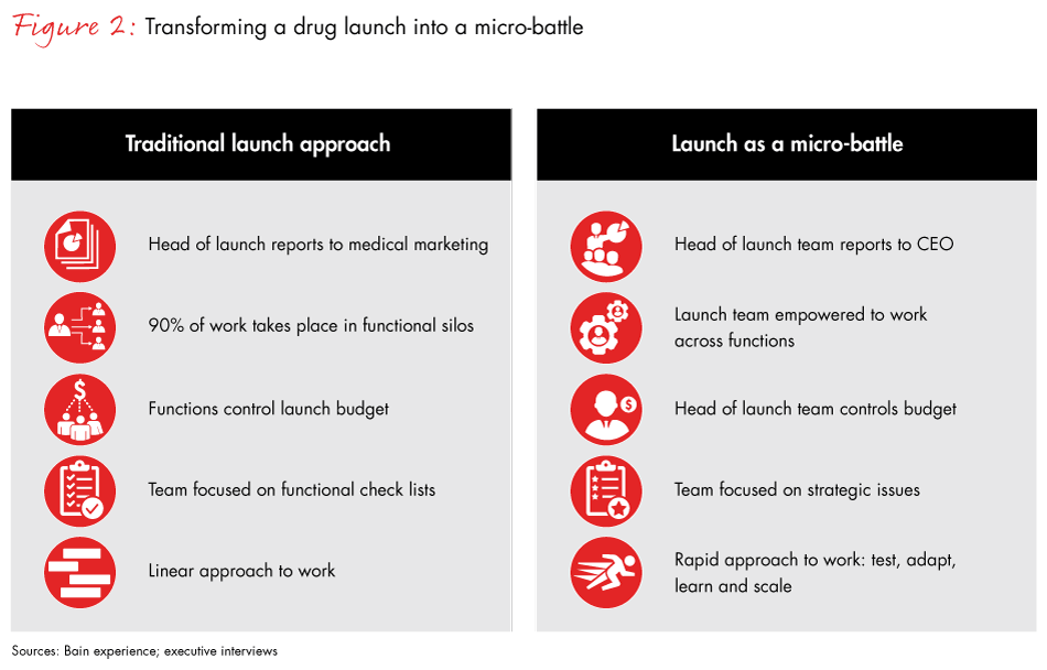pharma-launch-excellence-fig02_embed pharma-launch-excellence-fig02_embed