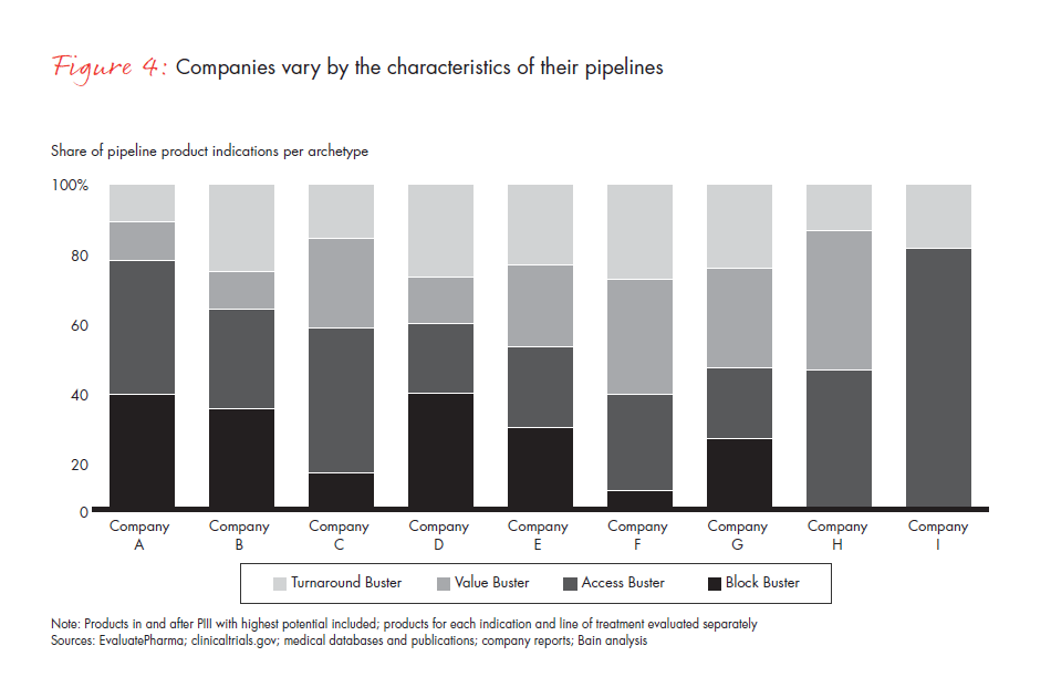 a-new-pharma-launch-paradigm-fig-04_embed a-new-pharma-launch-paradigm-fig-04_embed