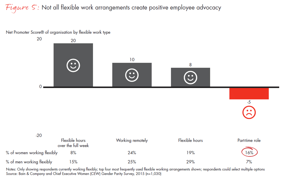 power-of-flexibility-fig05_embed power-of-flexibility-fig05_embed
