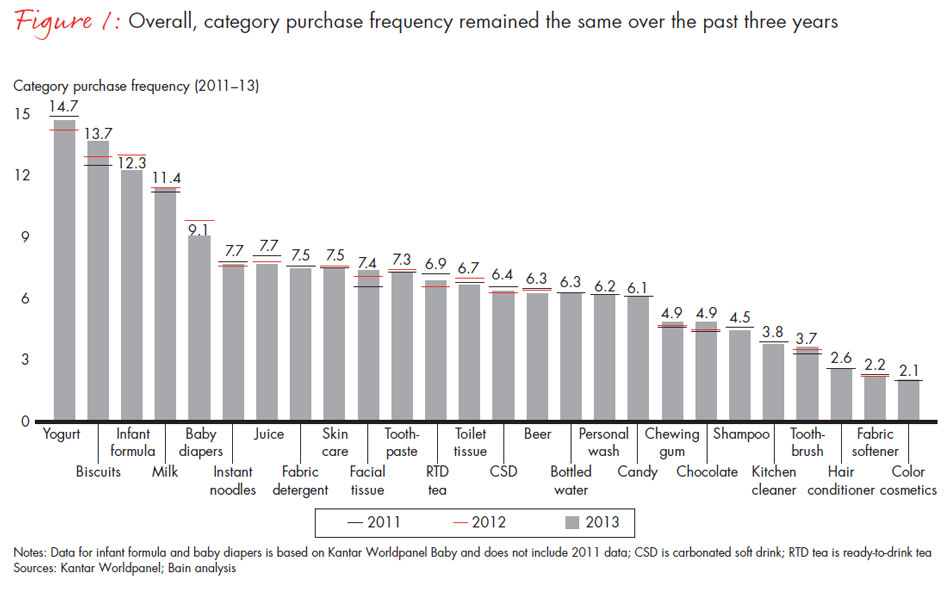 chinese-shoppers-three-things-leading-consumer-products-companies-get-right-fig01_embed chinese-shoppers-three-things-leading-consumer-products-companies-get-right-fig01_embed