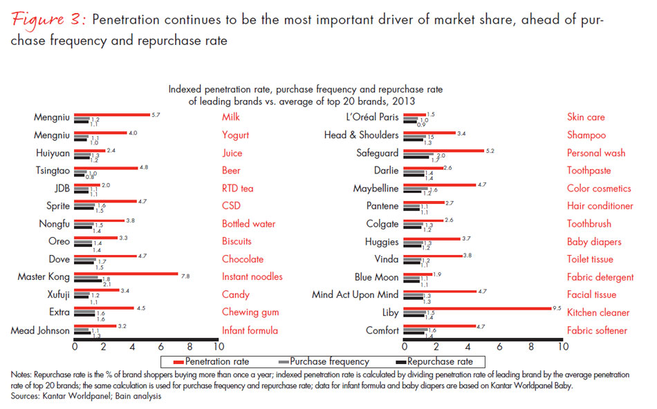 chinese-shoppers-three-things-leading-consumer-products-companies-get-right-fig03_embed chinese-shoppers-three-things-leading-consumer-products-companies-get-right-fig03_embed