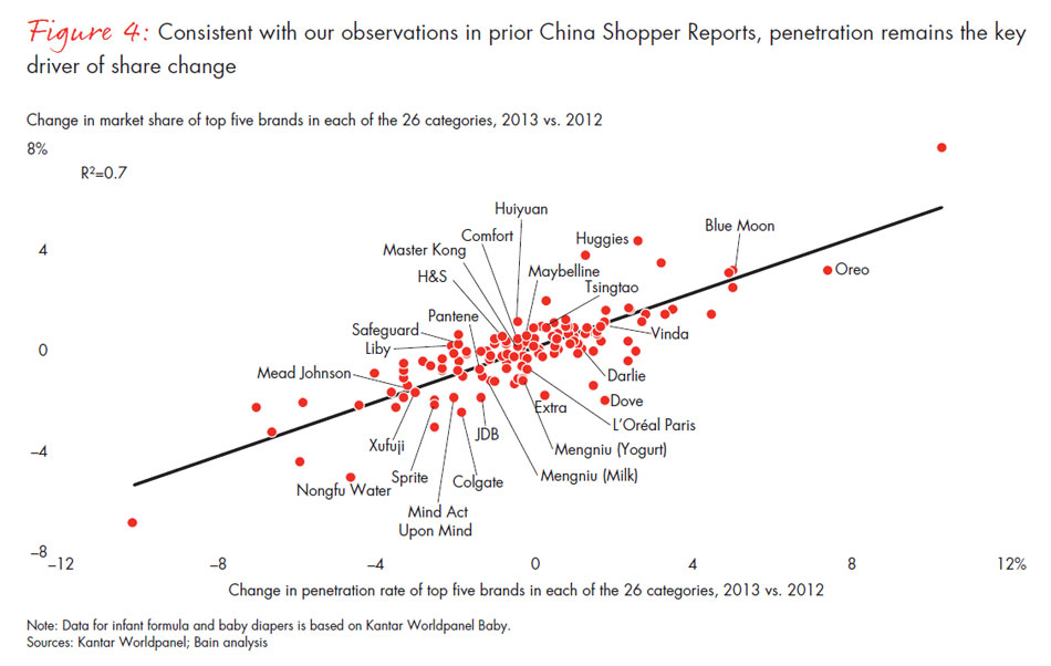 chinese-shoppers-three-things-leading-consumer-products-companies-get-right-fig04_embed chinese-shoppers-three-things-leading-consumer-products-companies-get-right-fig04_embed