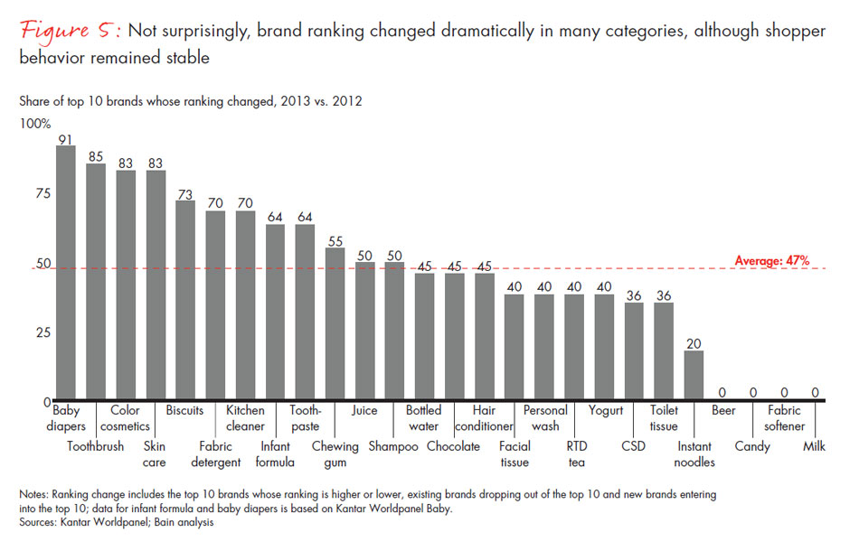 chinese-shoppers-three-things-leading-consumer-products-companies-get-right-fig05_embed chinese-shoppers-three-things-leading-consumer-products-companies-get-right-fig05_embed