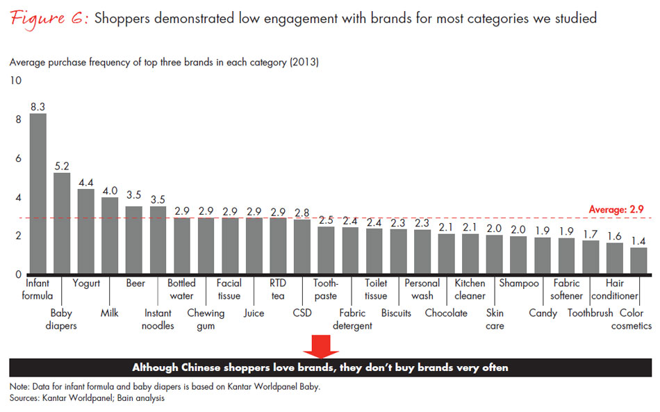 chinese-shoppers-three-things-leading-consumer-products-companies-get-right-fig06_embed chinese-shoppers-three-things-leading-consumer-products-companies-get-right-fig06_embed