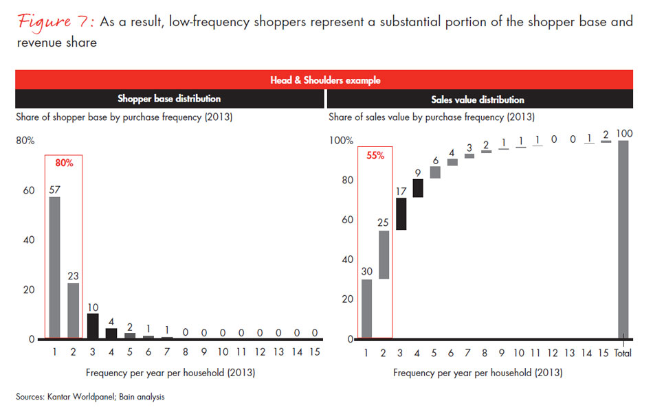 chinese-shoppers-three-things-leading-consumer-products-companies-get-right-fig07_embed chinese-shoppers-three-things-leading-consumer-products-companies-get-right-fig07_embed