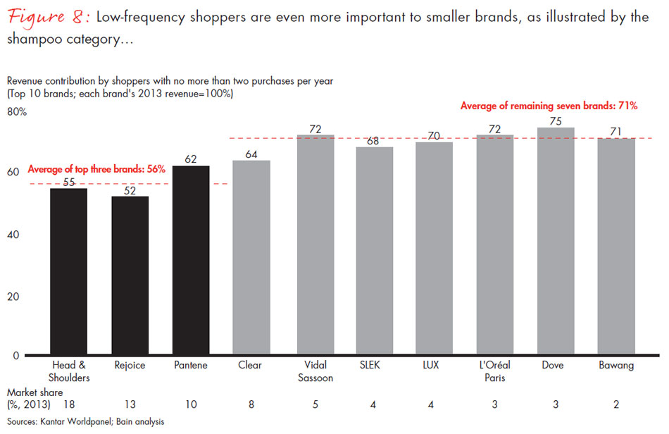 chinese-shoppers-three-things-leading-consumer-products-companies-get-right-fig08_embed chinese-shoppers-three-things-leading-consumer-products-companies-get-right-fig08_embed