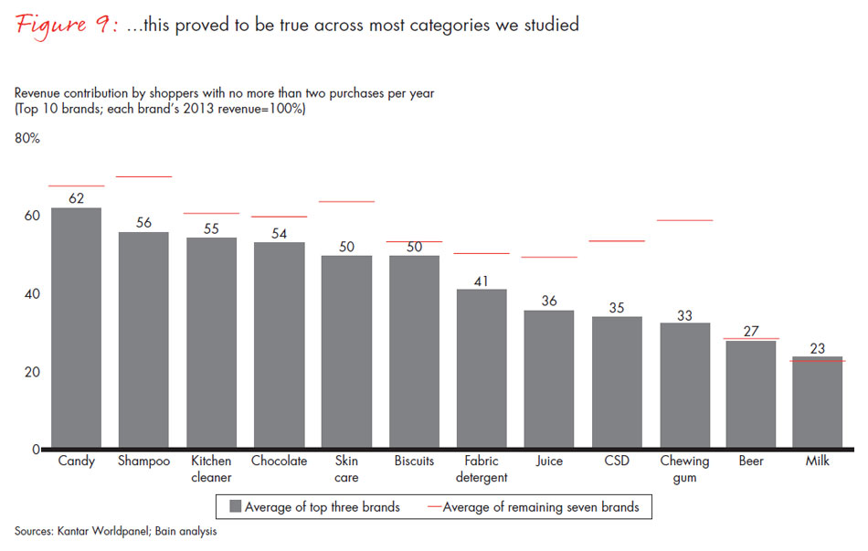 chinese-shoppers-three-things-leading-consumer-products-companies-get-right-fig09_embed chinese-shoppers-three-things-leading-consumer-products-companies-get-right-fig09_embed