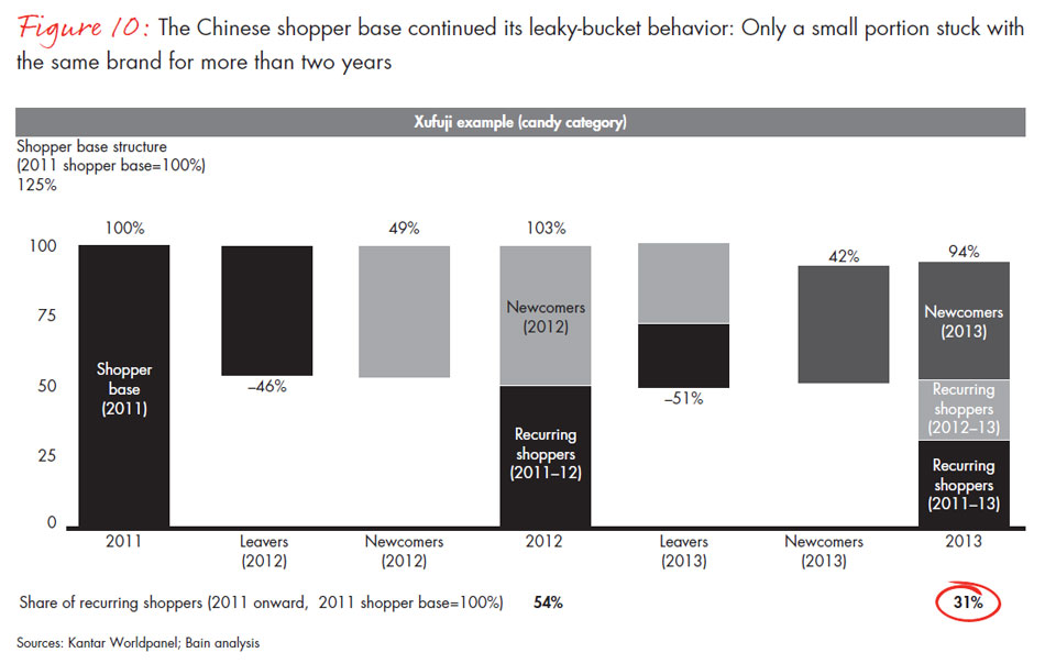 chinese-shoppers-three-things-leading-consumer-products-companies-get-right-fig10_embed chinese-shoppers-three-things-leading-consumer-products-companies-get-right-fig10_embed